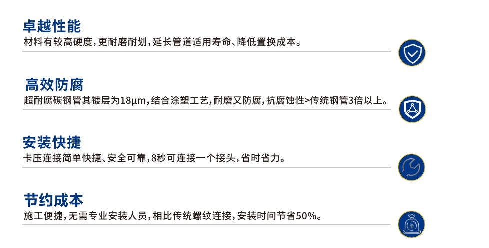 卡压式碳钢燃气管_mg不朽情缘管远销50国