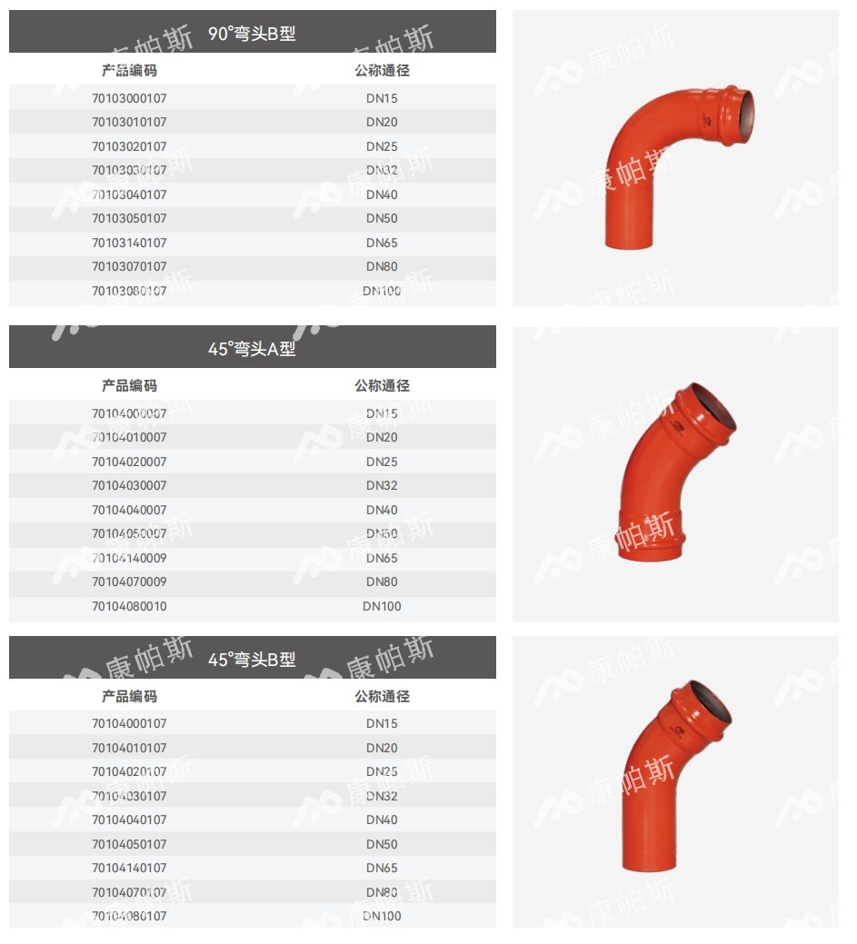 卡压式碳钢消防管_mg不朽情缘管远销50国