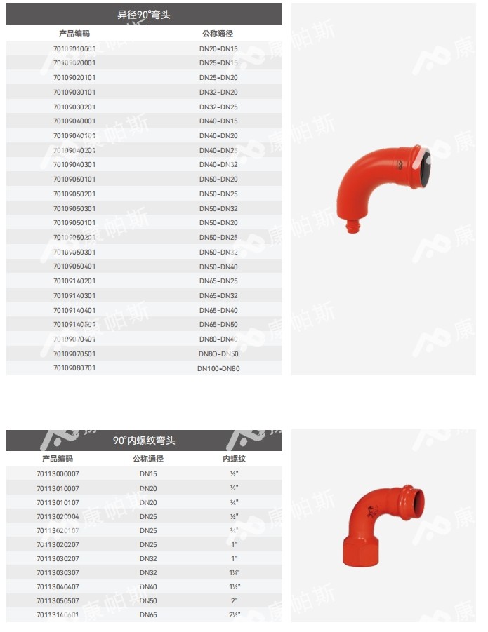 卡压式碳钢消防管_mg不朽情缘管远销50国
